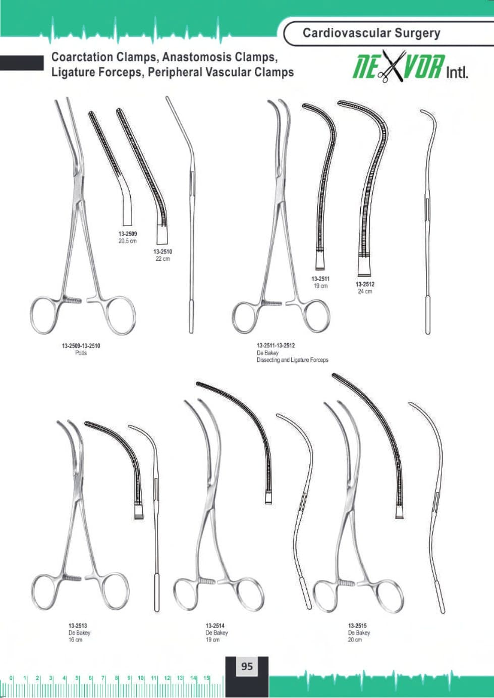 Surgical Instrument 101